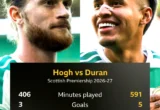 What does Celtic’s 7-1 win mean for record signing Kasper Hogh?