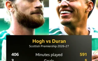 What does Celtic’s 7-1 win mean for record signing Kasper Hogh?